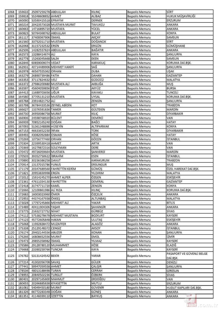 26 Nisan'da ihraç edilen polislerin tam listesi 17