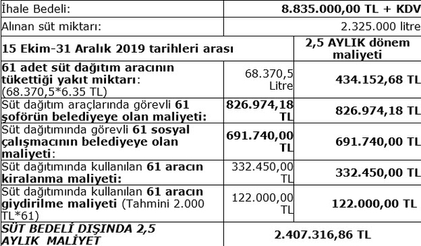 Ekrem İmamoğlu belediye kaynaklarını talan ediyor!