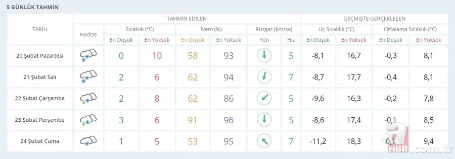 Yarın hangi okullar tatil olacak? Hangi illerde okullar tatil edildi? 21-22-23 ŞUBAT Kar tatili olan iller... 4