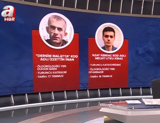 Son dakika: Kırmızı Bültenle aranan Turuncu Kategorideki terörist Necati Utku Kiraz etkisiz hale getirildi