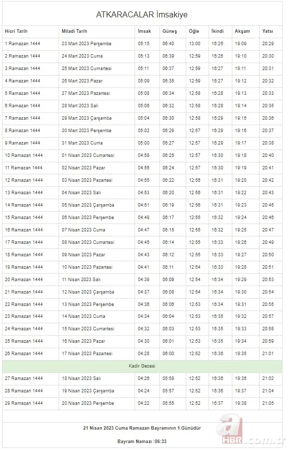 İstanbul, Ankara, Kocaeli, Kayseri, Konya, Bursa... Ramazan İmsakiyesi 2023 | DİYANET 81 il 29 GÜN sahur vakti (imsak) - iftar saatleri! 25