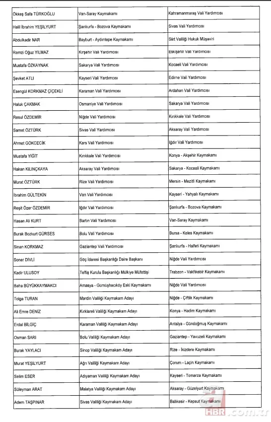 Atama kararları Resmi Gazete'de! Adalet ve İçişleri Bakanlığı'nda Bakan Yardımcıları değişti 7