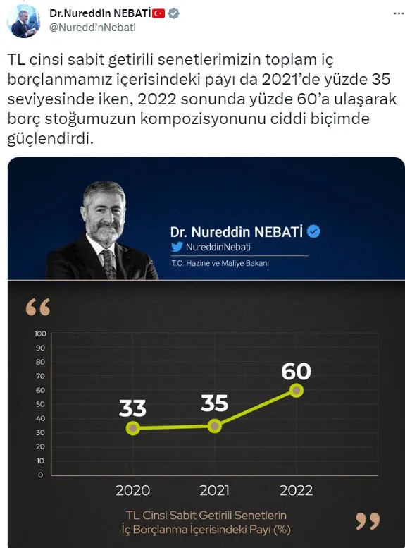 Son dakika: Hazine ve Maliye Bakanı Nureddin Nebati’den ’etkin yönetim’ mesajı! Yüzde 70’e yükseldi