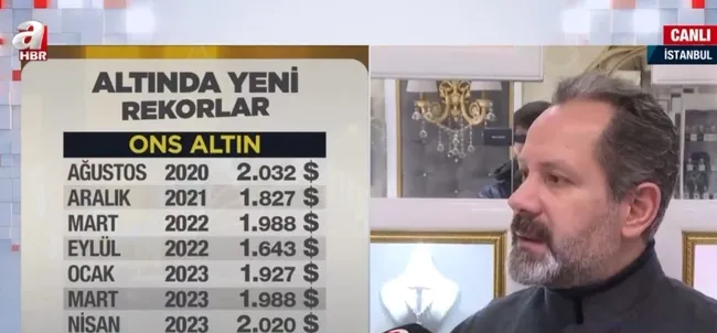 altin-fiyatlari-rekor-tazeleyecek-mi-altinda-yukselis-surecek-mi-1680871858240.jpg Altın fiyatları rekor tazeleyecek mi? Altında yükseliş sürecek mi? - 9