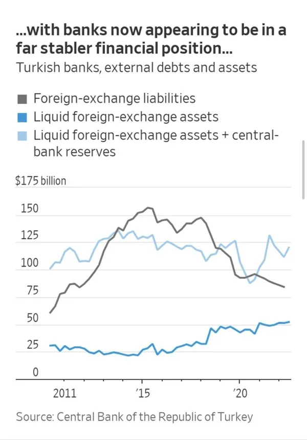 turkiye-ekonomi-modeli-dunyanin-gundeminde-wall-street-journal-erdoganin-plani-tutmak-uzere-1670960623370.jpg Türkiye Ekonomi Modeli dünyanın gündeminde! Wall Street Journal: Erdoğan'ın planı tutmak üzere - 7