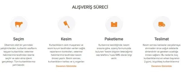 Kurbanlık fiyatları ne kadar 2020? A101, Migros, Carrefoursa kurban fiyatları kaç para?