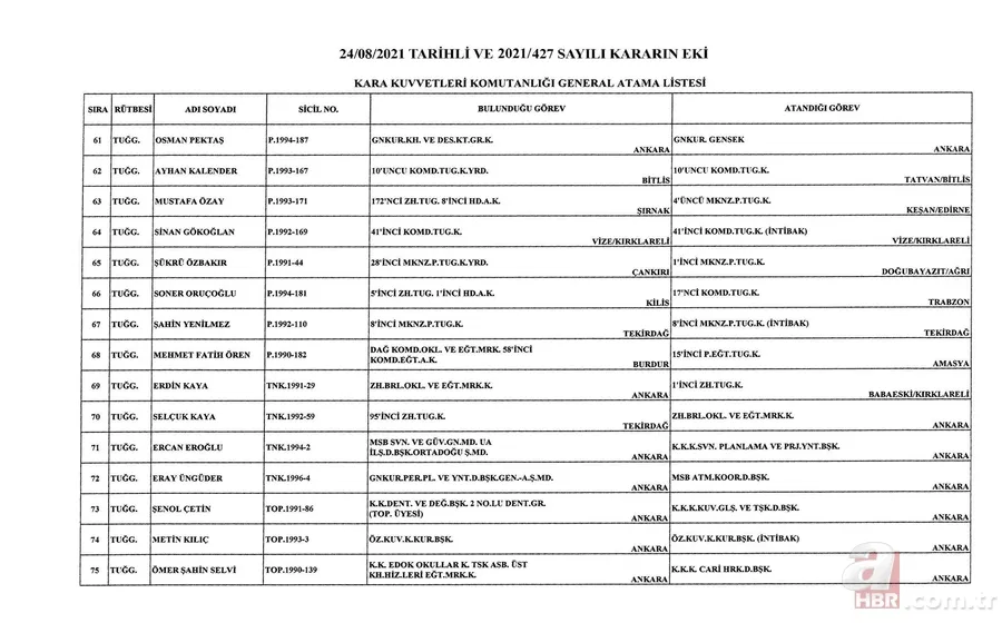 Kara, Deniz ve Hava Kuvvetleri Komutanlıklarına ilişkin atama kararları Resmi Gazete'de 7