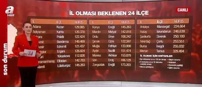 İşte il olması beklenen 24 ilçe! TÜİK verilerine göre il olmayan en yakın ilçeler