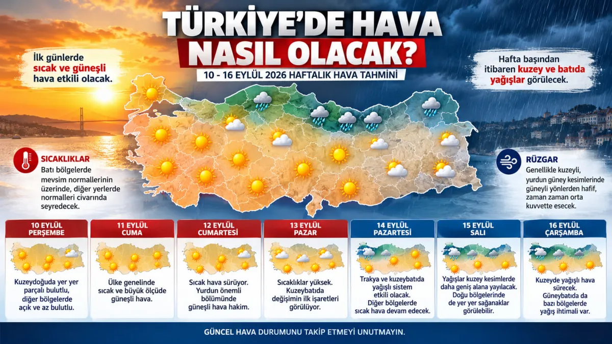 (A Haber Grafik Ekibi)