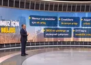 Temmuz için 5 müjde