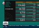 28 Kasım verileri açıklandı! Vaka sayısı 30 binin üzerinde...