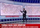 Montları, atkıları hazırlayın!