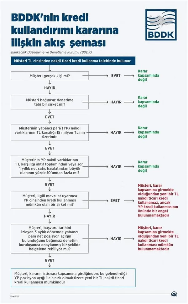 BDKK’nın kararları ne anlama geliyor? Dolar ve altındaki düşüş sürecek mi?