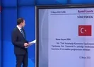 Konutla Türk vatandaşlığı başvurusu