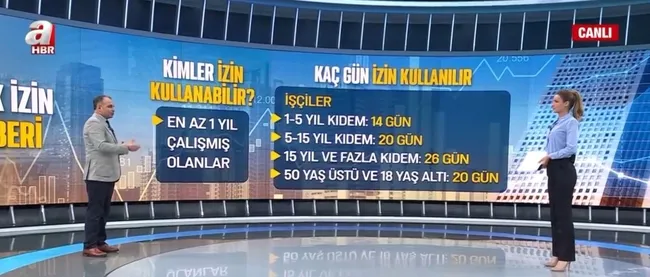 Yıllık izin rehberi! Kimler yıllık izin kullanabilir?
