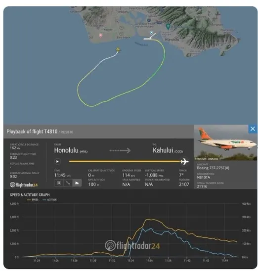 Son dakika | Hawaii açıklarında Boeing 737 tipi kargo uçağı düştü - 3
