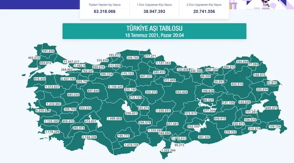 Türkiye aşılamada gaza bastı: 1 haftada 5 milyon 557 bin aşı uygulandı - 1