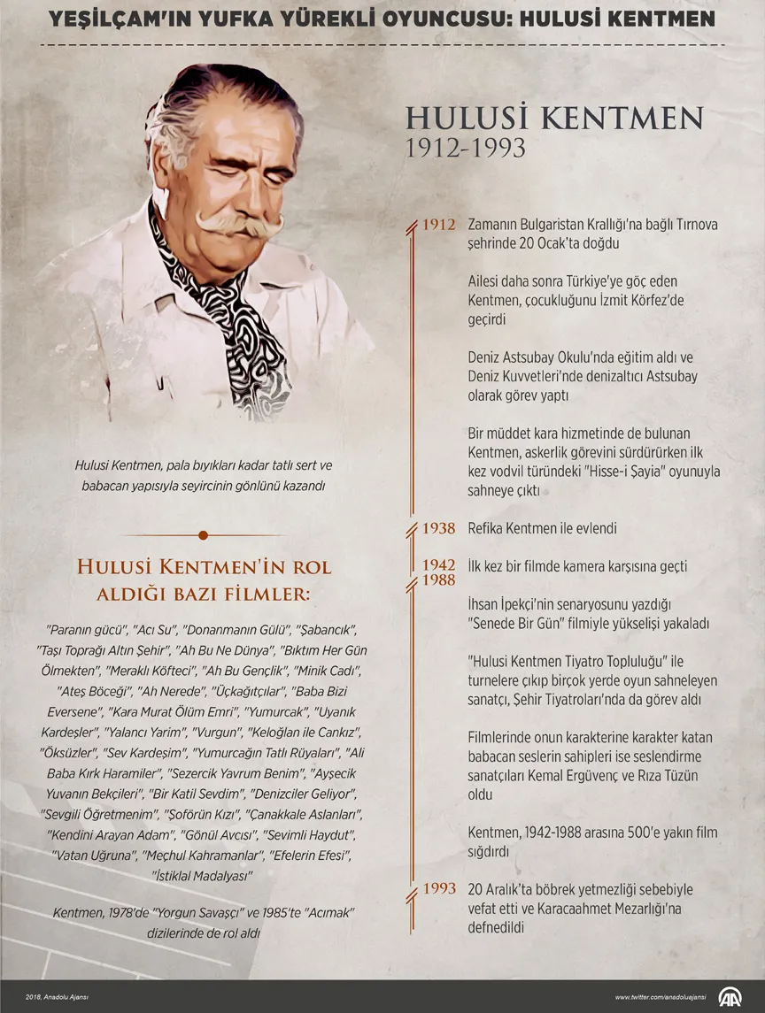 Yeşilçam’ın usta ismi Hulusi Kentmen unutulmadı