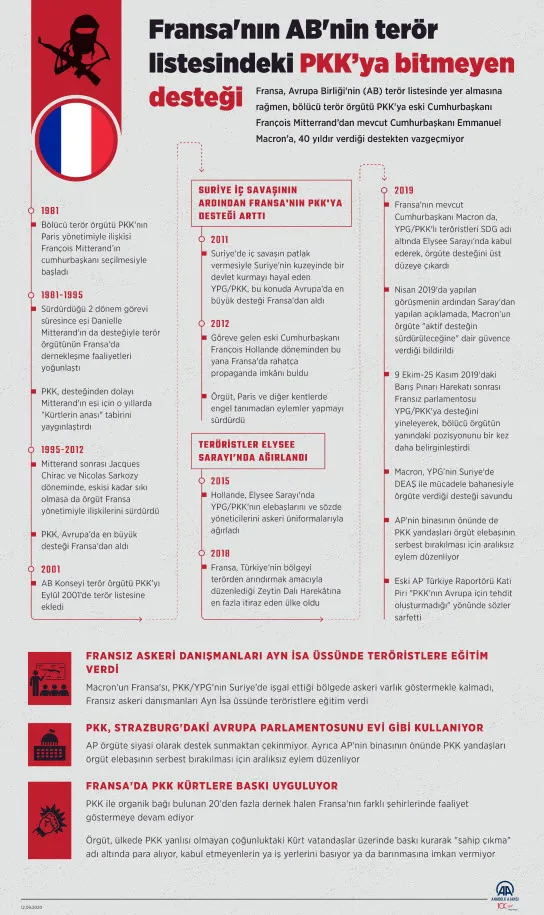 PKK’lılar Fransa’da Paris sokaklarını savaş alanına çevirecek güce nasıl geldi? Her şey 1981 seçimlerinde gizli | PKK’ya destek Elysee Sarayı’nda