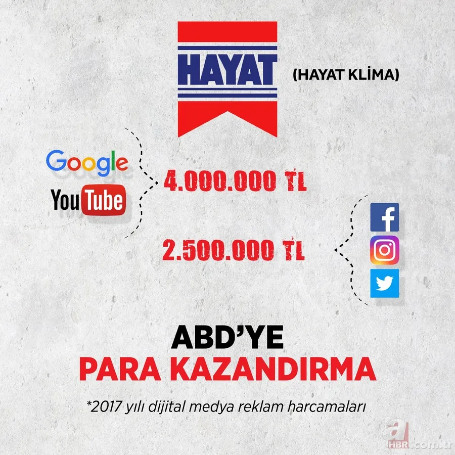 Vakıfbank ve Ziraat'tan da "ABD'ye reklam verme" kampanyasına destek 21