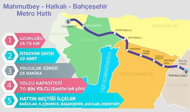 İstanbul’a 5 yeni metro hattı geliyor!