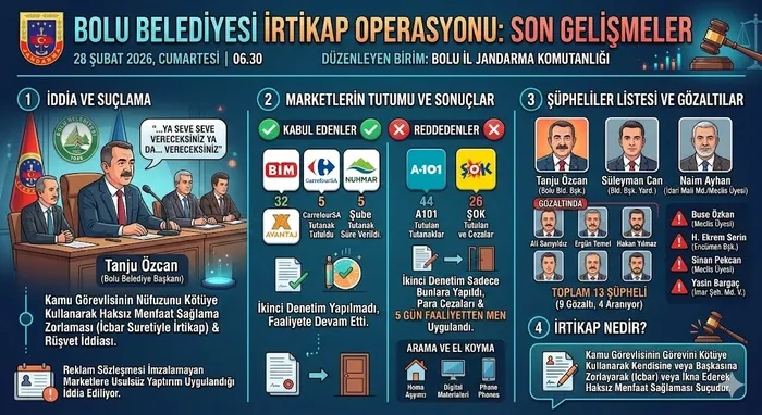 bolu-belediyesine-rusvet-ve-irtikap-sorusturmasi-tanju-ozcanin-o-sozleri-dosyada-ya-seve-seve-vereceksiniz-ya-1772273108861.jpg Bolu Belediyesi'ne rüşvet ve irtikap soruşturması! Tanju Özcan'ın o sözleri dosyada: Ya seve seve vereceksiniz ya da... - 1