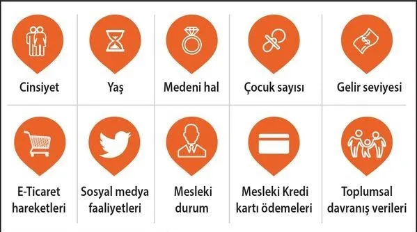 Sosyal skoru düşük olana eş bile yok! - 4