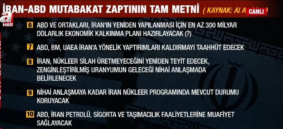 nukleer-dugum-cozuluyor-irandan-stratejik-zafer-yaptirimlar-kalkiyor-mu-1781729834023.jpg ABD-İran arasındaki barış anlaşmasının bazı maddeleri (Foto: A Haber - Ekran Görüntüsü)