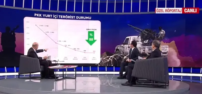 İçişleri Bakanı Süleyman Soylu A Haber'e açıkladı! Yurt içinde kaç PKK'lı terörist kaldı? "Kafalarını çıkaramıyorlar"