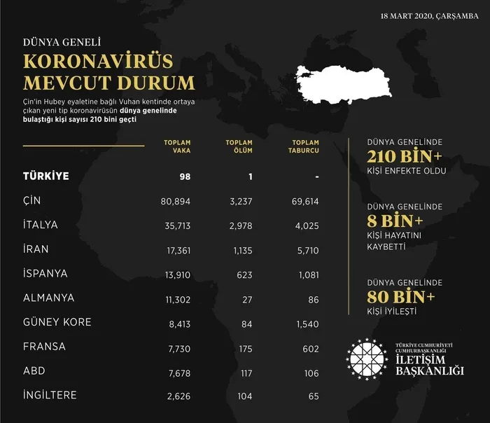 Son dakika: İtalya'da koronavirüsten hayatını kaybedenlerin sayısı arttı - 1