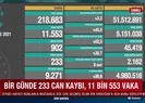 Sağlık Bakanlığı 19 Mayıs verilerini açıkladı