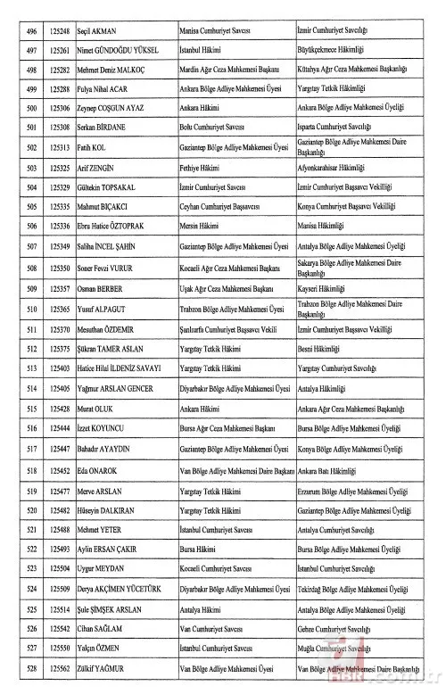 Hakimler ve Savcılar Kurulu'na atama kararları Resmi Gazete’de! İşte isim isim tam liste... 18