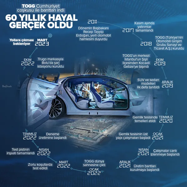 mhp-lideri-devlet-bahceli-togga-dualarla-bindi-milli-otomobili-tbmm-baskani-sentop-ile-test-etti-1667065042212.jpg MHP lideri Devlet Bahçeli TOGG'a dualarla bindi! Milli otomobili TBMM Başkanı Şentop ile test etti - 7