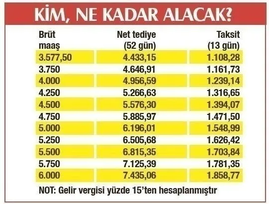 Son dakika: İşçilere ne kadar zam yapılacak? 4D'li taşeron ve kamu işçisi 2021-2022 maaş zammı son durum nedir? - 5