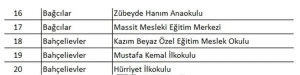 Son dakika | İstanbul’da 93 okula tahliye kararı