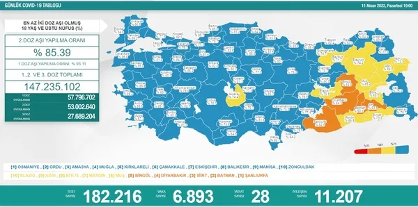 Son dakika: Sağlık Bakanlığı koronavirüs tablosu 14 Nisan 2022 vaka vefat rakamları