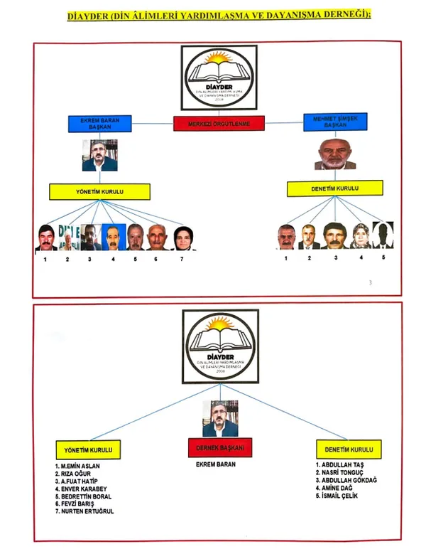 İBB’nin DİAYDER’li sözde imamları için flaş uyarı: Cenazelerinizi onlara teslim etmeyin