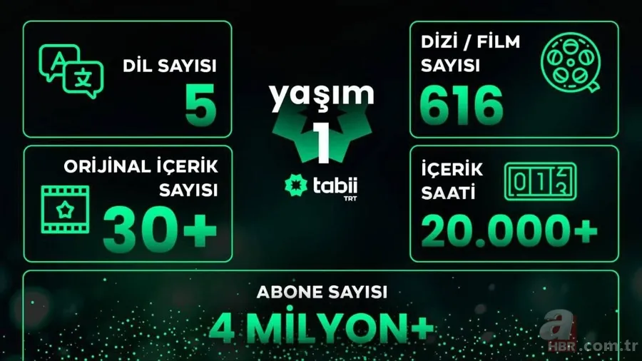 TRT Tabii ücretsiz mi, ücretli mi? TABİİ maç izle paralı mı oldu, hangi maçlar? 2024 Tabii premium üyelik aylık ne kadar? 2