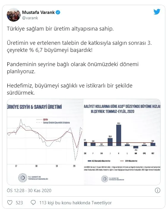 Türkiye salgın döneminde büyümede olumlu ayrıştı! OECD ülkeleri arasında büyüme gösteren tek ülke oldu