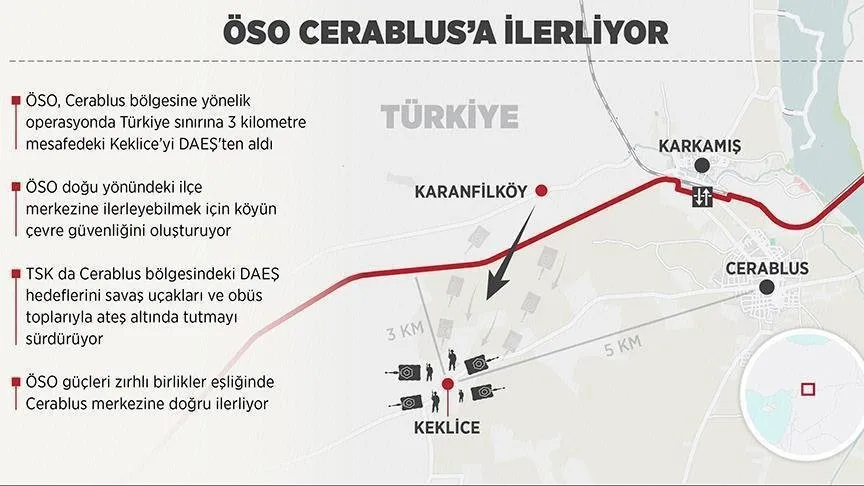 Tsk Dan Cerablus A Daes Operasyonu A Haber Son Dakika Gundem Haberleri