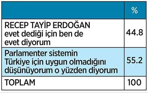 Vatandaş ‘Başkanlık’ için ne diyor? - 4