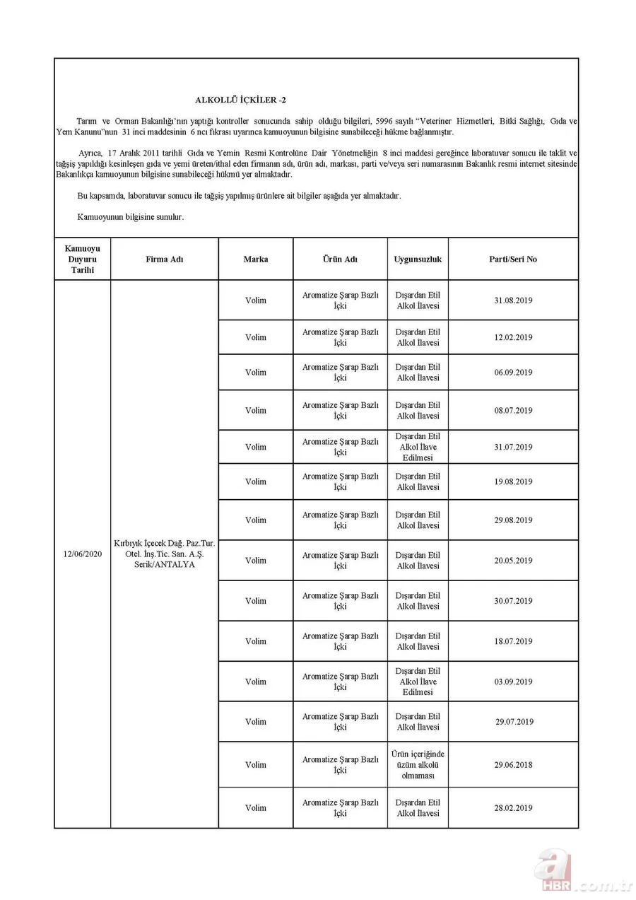 Son dakika: Bakanlık tek tek ifşa etti! İşte sahtecilik yapan firmalar... 10