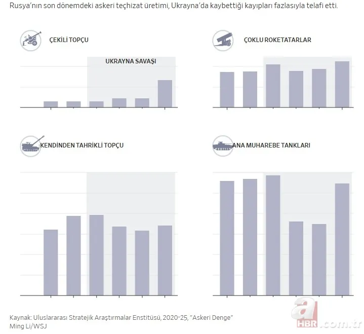 Rusya'dan Avrupa sınırına sessiz yığın: Uydu görüntüleri ortaya çıktı! Moskova'dan flaş açıklama: NATO ile çatışma bekliyoruz 14