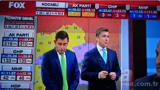 İlk sonuçlar gelince CNN Türk ve Fox'ta yüzler düştü 3