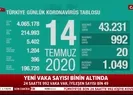 Günlük yeni vaka sayısı binin altına indi
