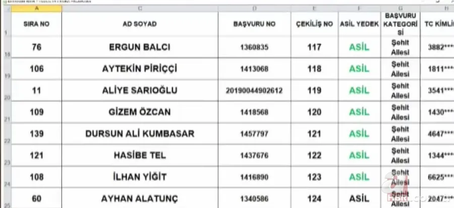 TOKİ Tuzla 3+1 kura sonuçları isim listesi: 2020 İstanbul Tuzla TOKİ kura çekimi sonuçları sorgulama 17