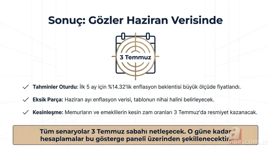 Temmuz zammı hesapları değişti: Memur ve emekli maaşında yeni rakamlar 8