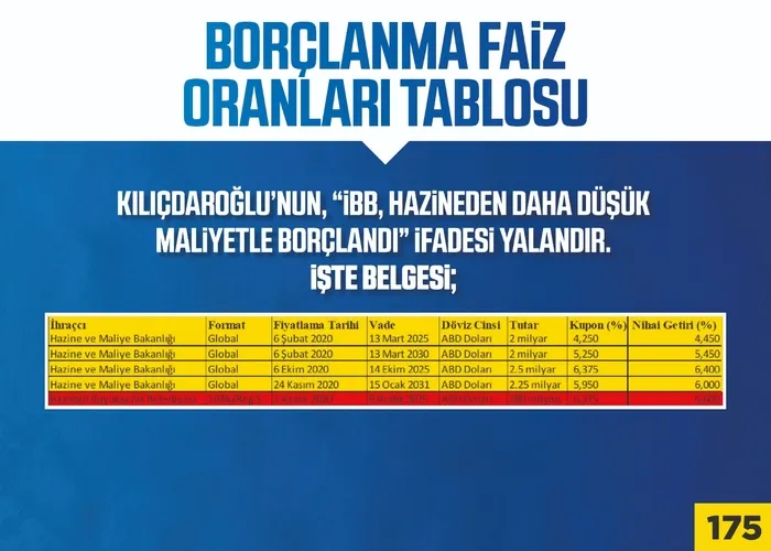 CHP'li İBB 40 trilyonu çöpe attı! AK Parti Grup Başkanvekili Tevfik Göksu'dan tepki: Vicdanınız sızlamadı mı? - 1