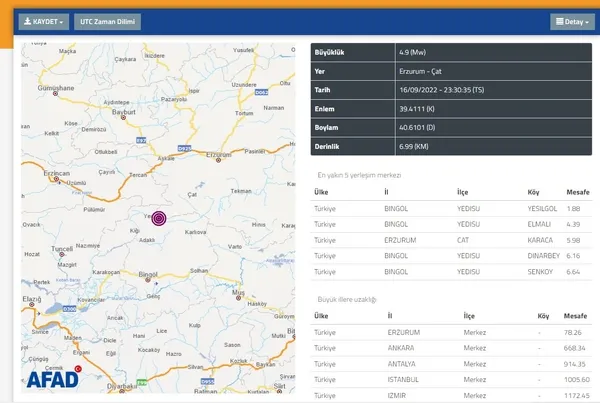 Erzurum Çat’ta deprem! AFAD SON DAKİKA açıkladı | Can ve mal kaybı var mı?
