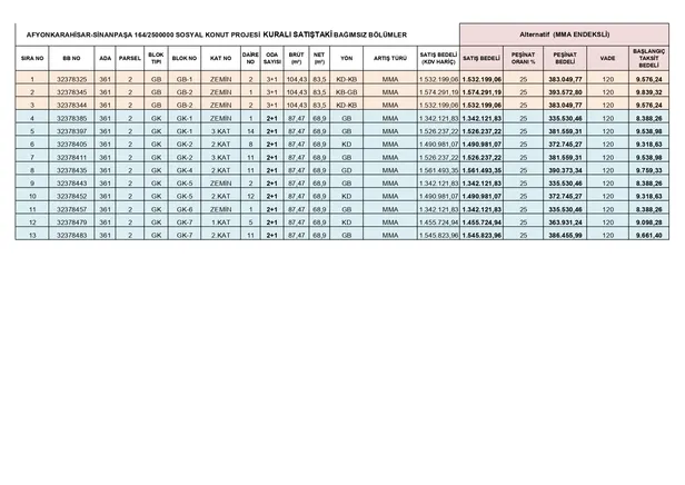 TOKİ 7 ilde aylık 4.181 TL taksitle ev sahibi yapıyor! %25 peşinat+120 ay vade için kimliğinizle başvurun! 2+1, 3+1 daireler 1.522.775 TL...